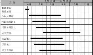 绘制施工进度表的步骤