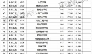 洛阳理工学院专科专业录取分数线