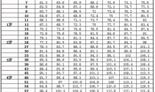 三年级学生的身高和体重的标准是多少 2021