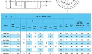 轴承型号最简单方法查询