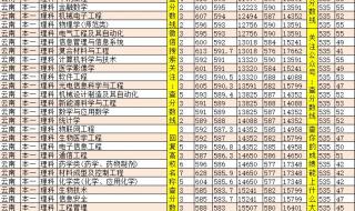 2021年江苏大学的录取分数线