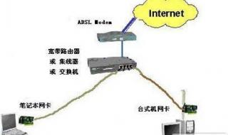 中国电信天翼路由器设置